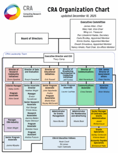 Org Chart_December 10, 2025 - CRA